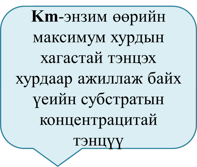 Мэдлээ | Цахим контент